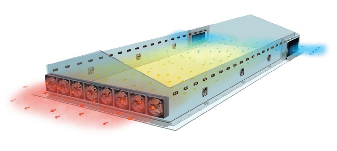 Stabilising Performance Through Environmental Control