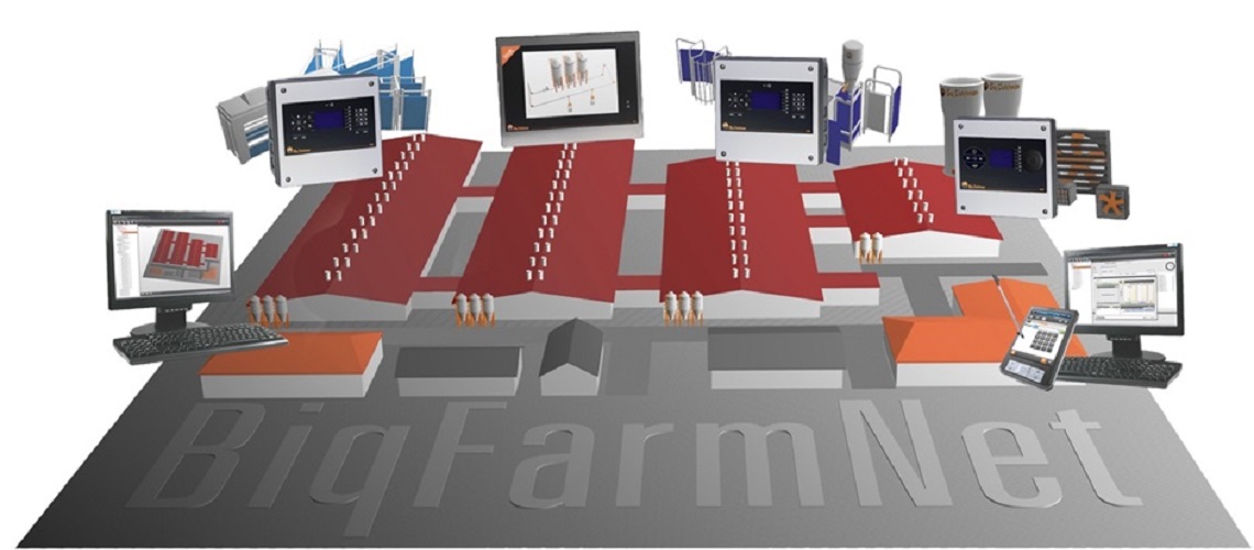 BigFarmNet management software displaying a network of farm controllers and data points integrated into a single user interface for comprehensive farm management.